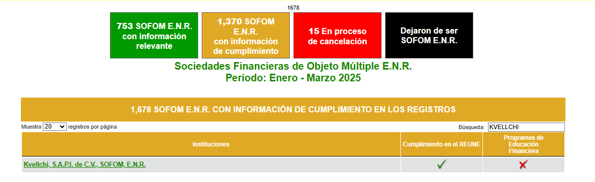 BURO DE ENTIDADES FINANCIERAS KV 1